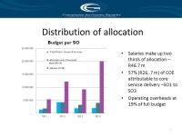 CGE Report to PC for Women in the Presidency for the 1 st financial quarter of 2015/16 period Financial management ppt download