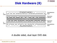 ITEC 502 컴퓨터 시스템 및 실습 Chapter 9-1: Disk Scheduling Mi-Jung Choi DPNM Lab. Dept. of CSE, POSTECH. -  ppt download