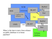 Software and Databases for managing and selecting molecular markers General introduction Pathway approach for candidate gene... 