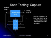 ELEC6270 Spring 13, Lecture 6 Feb ELEC 5270/6270 Spring 2013 Low-Power Design of Electronic Circuits Test Power Vishwani D.... 
