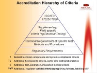 06/08 1 APLAC PR 007 issue no 24 APLAC - ITS ROLE AND STRUCTURE. -  ppt download
