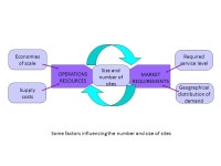 MGT 563 OPERATIONS STRATEGIES Dr. Aneel SALMAN Department of Management Sciences COMSATS Institute of Information Technology... 