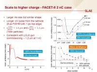 R&D opportunities for photoinjectors Renkai Li 10/12/2015 FACET-II Science Opportunities Workshops October, 2015 SLAC National... 