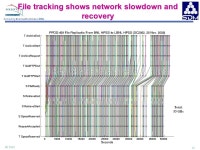 Computing Sciences Directorate, L B N L 1 SC 2003 Storage Resource Managers: Essential Components for the Grid Arie Shoshani... 