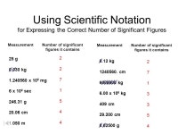 Scientific Notation Often used to express very large or very small numbers. Also used to maintain correct number of significant... 