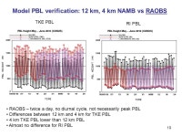 Boundary layer depth verification system at NCEP M. Tsidulko, C. M. Tassone, J. McQueen, G. DiMego, and M. Ek 15th International... 