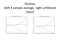 Current Works Determined drift during constant velocity test caused by slight rotation which results in gravity affecting... 