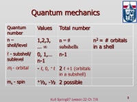 Kull Spring07 Lesson 22 Ch 7/8 1 CHAPTER 8 Atomic Electron Configurations and Chemical Periodicity Road Map - Lesson 22 Recap of... 
