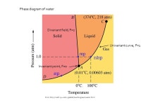  Thermodynamics?  Therma (heat) + Dynamics (study of the causes of motion and changes in motion)  Heat = energy (1 st law?)  Wiki... 