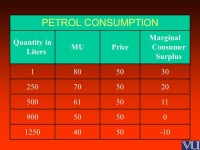 Example : Consumer consuming bottles of coke Bottles of Coke Per Day TU ( Utils ) MU ( Utils ) ppt download