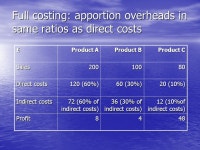 Introduction “The process which charges fixed as well as variable overheads to cost units” -  ppt download
