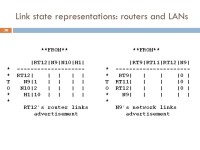 LINK STATE ROUTING PROTOCOLS Dr. Rocky K. C. Chang 22 November ppt download