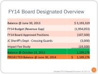 Financial Overview October FY14 10/23/13 1 October FY14 Financial Overview 10/23/ ppt download