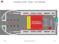 ALICE planning meeting /2/11 ALICE planning meeting2 Outline ALICE Christmas break schedule –Access UX25, L3 and MNF Services... 