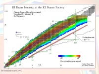 1 CNS summer school 2002 The RI-Beam Factory and Recent Development in Superheavy Elements Search at RIKEN ◆ Brief introduction... 
