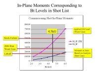 TF Joint Operations Review Commissioning Plan C Neumeyer 2/10/05 Test Shots Instrumentation Benchmarking. -  ppt download