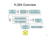 2 What is H.264? Mobile Devices Low bit-rate Video Decoder –Follow on to MPEG-2 and H.26x Operates on pixel. -  ppt download