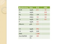 Pathology Conference Presented by F1 林立原 Commented by Dr. 薛綏 2011/11/ ppt download