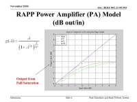 Doc.: IEEE /393 Submission November 2000 Paul Chiuchiolo and Mark Webster, IntersilSlide 1 Power Amp Effects for HRb OFDM Paul... 