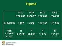 Briefing to the Portfolio Committee on the Comparison on Procurement Methodologies 6 June ppt download
