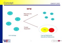 Whole Fleet Management The Barbican, East Street, Farnham, Surrey GU9 7TB Advantage Programme Manager: Karen. -  ppt download