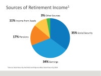 Understanding 403(b)(7) Plans 2/15 E A [Name of Financial Professional, Company Name] [Name of Pacific Life Wholesaler, Pacific... 