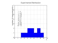Probability Distributions  Random Variables  Experimental vs. Parent Distributions  Binomial Distribution  Poisson Distribution... 
