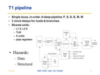 CSC 7080 Graduate Computer Architecture Lec 8 – Multiprocessors & Thread- Level Parallelism (3) – Sun T1 Dr. Khalaf Notes... 
