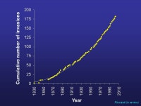 Biological invasions and the Millennium Assessment: bioeconomic analysis & uncertainty. -  ppt download