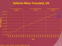 Trends in Regional Traffic Volumes: Signs of Change? East-West Gateway Council of Governments March 20, ppt download