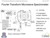 June 25, th International Symposium on Molecular Spectroscopy Hyperfine Resolved Pure Rotational Spectroscopy of ScN, YN, and... 