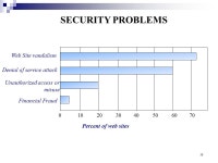 1 INTRODUCTION TO E-COMMERCE IS524 Corporate Information Systems by Chandra Amaravadi. -  ppt download