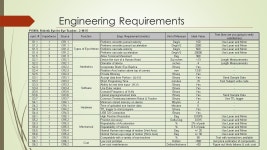 P15051: Robotic Eye Project Definition Review TIM O’HEARNANDREW DROGALISJORGE GONZALEZ KATIE HARDY DANIEL WEBSTER. -  ppt download