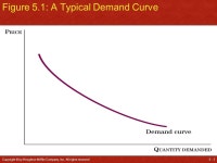 Chapter Five The Demand Curve and the Behavior of Consumers. -  ppt download
