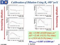 Hot Topics at D0 David Buchholz (Northwestern Univ) On behalf of the DØ Collaboration. -  ppt download