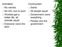 Animal Farm by George Orwell A Comparison of Characters to the Russian Revolution. -  ppt download