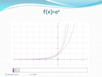 Logarithms 25 January, 2016F L1 MH Objectives : To know what log means To learn the laws of logs To simplify logarithmic... 