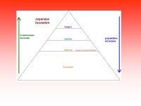 18.3 Japan The role of emperor in Japan became ….. Religious …in the 1500’s and 1600’s “Figurehead” - define... 