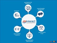 Enterprise Messaging & Collaboration. e-Interact Modules. -  ppt download