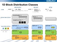 Chapel: User-Defined Distributions Brad Chamberlain Cray Inc. CSEP 524 May 20, ppt download