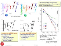 Andreas Görgen INTC Shape Transitions and Coexistence in Neutron-Deficient Rare Earth Isotopes A. Görgen 1, F.L. Bello Garrote... 