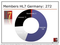 All Rights Reserved. HL7 and Health Level Seven are registered trademarks of Health Level Seven International. -  ppt download