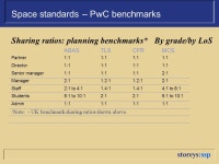 Storeys:ssp IPF Asset Management Planning Network Office Accommodation Presentation by Paul Scrafton. -  ppt download