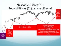 A small scale 26/52 day :: x/2-2.5x Lammert 1 st and 2 nd Fractal Series. -  ppt download