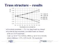 Interval Finite Element Methods for Uncertainty Treatment in Structural Engineering Mechanics Rafi L. Muhanna Georgia Institute... 