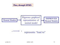 23-Dec-01OPMS - ILW1 Accomplishing a Mission The OPMS approach - Interactive Management OPMSThe Integration - the OPMS OPMSSome... 
