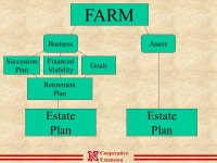 Cooperative Extension Successful Farm Business Transition David Goeller Transition Specialist Joe M. Hawbaker Attorney at. -  ppt... 