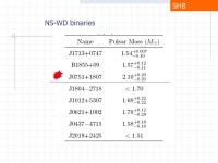Cosmological Heavy Ion Collisions: Colliding Neutron Stars and Black Holes Chang-Hwan Lee -  ppt download