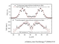 IAEA Research Contract No Prompt fission neutron spectrum calculations in the frame of extended Los Alamos and Point by Point...