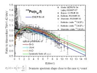 IAEA Research Contract No Prompt fission neutron spectrum calculations in the frame of extended Los Alamos and Point by Point...
